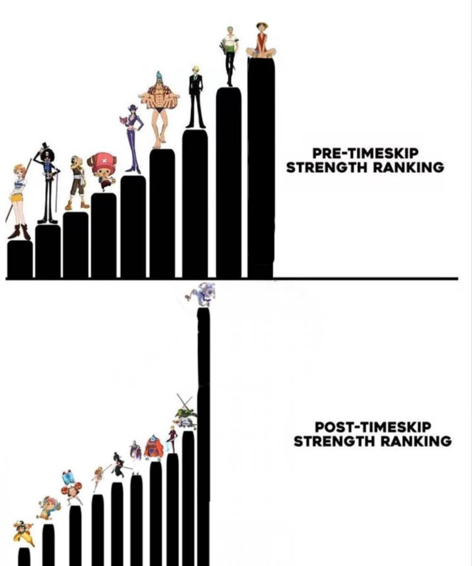 两年前和两年后实力提升排行海贼王海贼王​​​