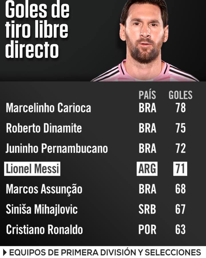 ESPN晒图历史任意球榜单梅西纽约城2比3迈阿密国际纽约城vs迈阿密国际