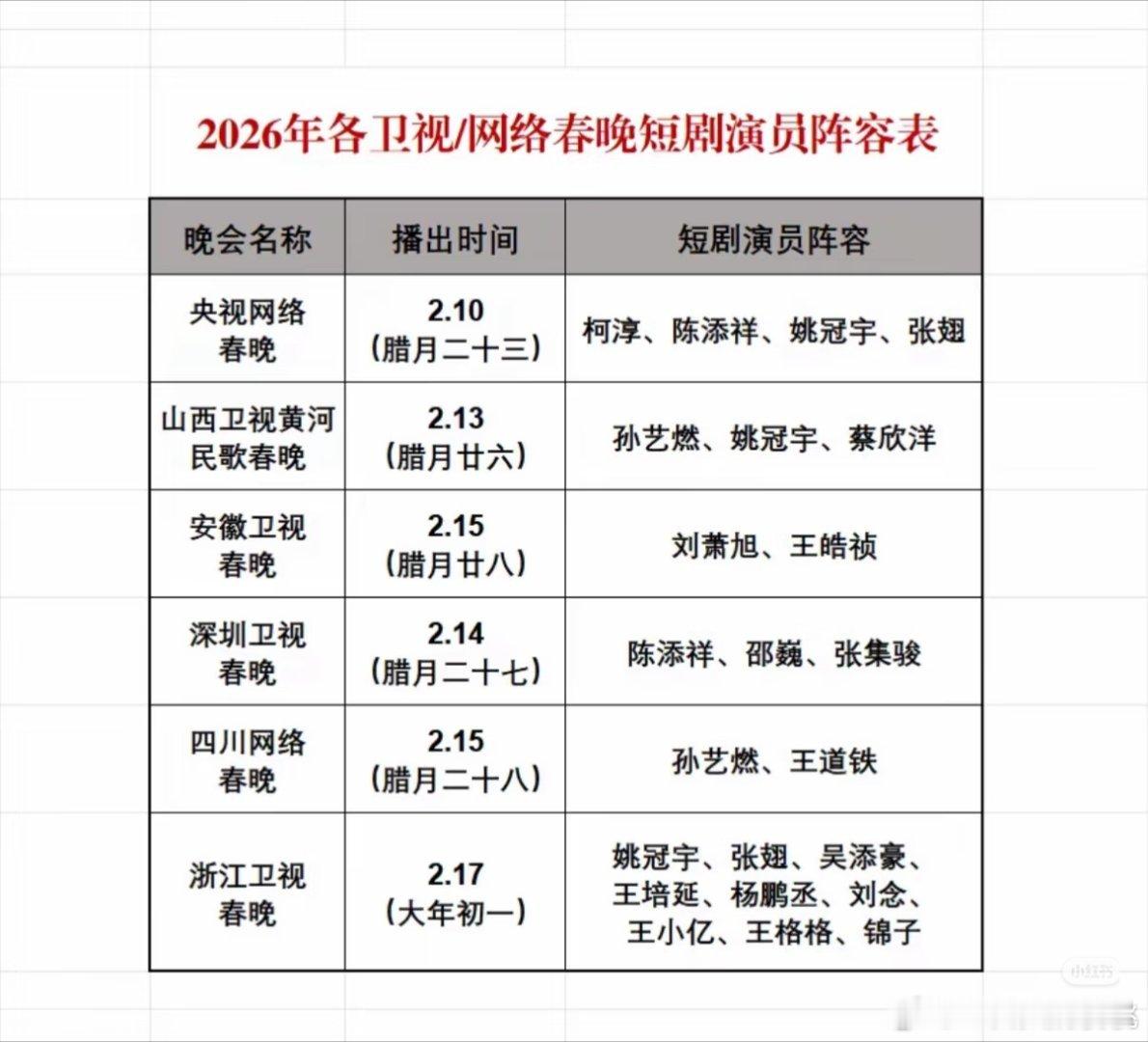 各卫视春晚短剧演员阵容，真不少呢