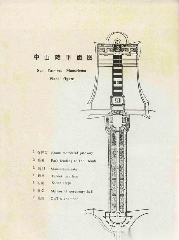 很多人都去过南京中山陵，但可能不知道，从选址到建成，前后只花了大概4年。孙中山