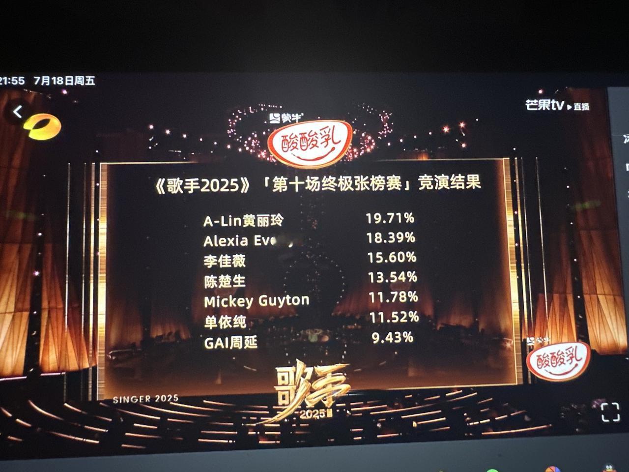 林志炫冲榜单依纯成功！我天真的要淘汰GAI了。终于裸辞了。楚生是第一个送去
