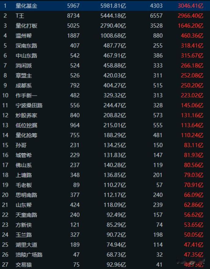 炒股大女主版本！炒股很简单，当作泡帅哥就行！市场上有5000个帅哥，我们