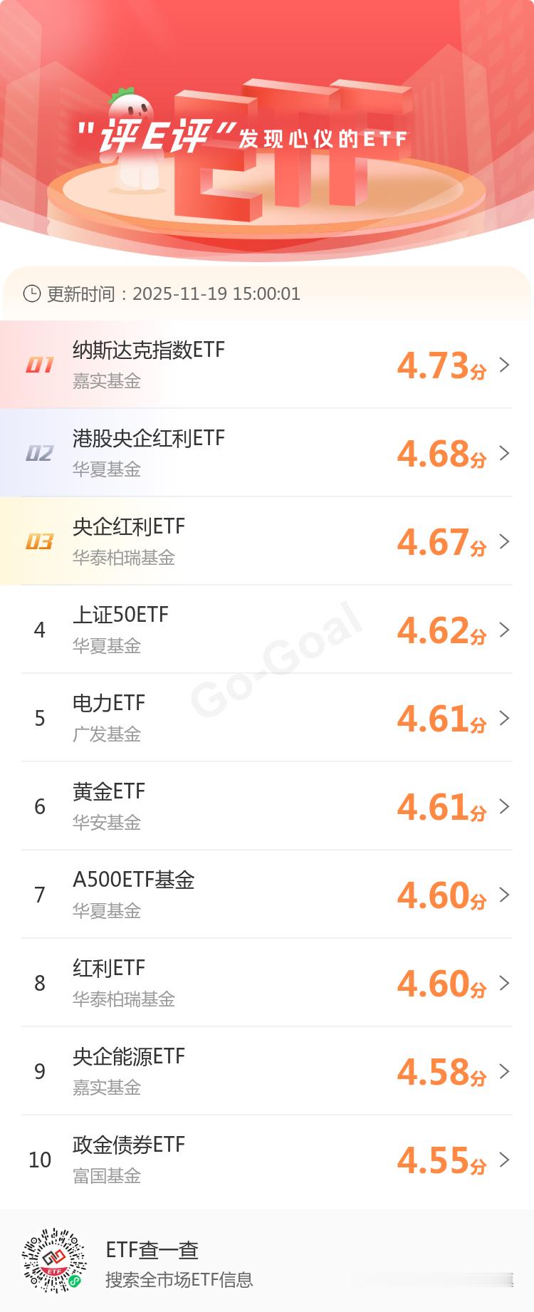 用户心目中评分高的ETF