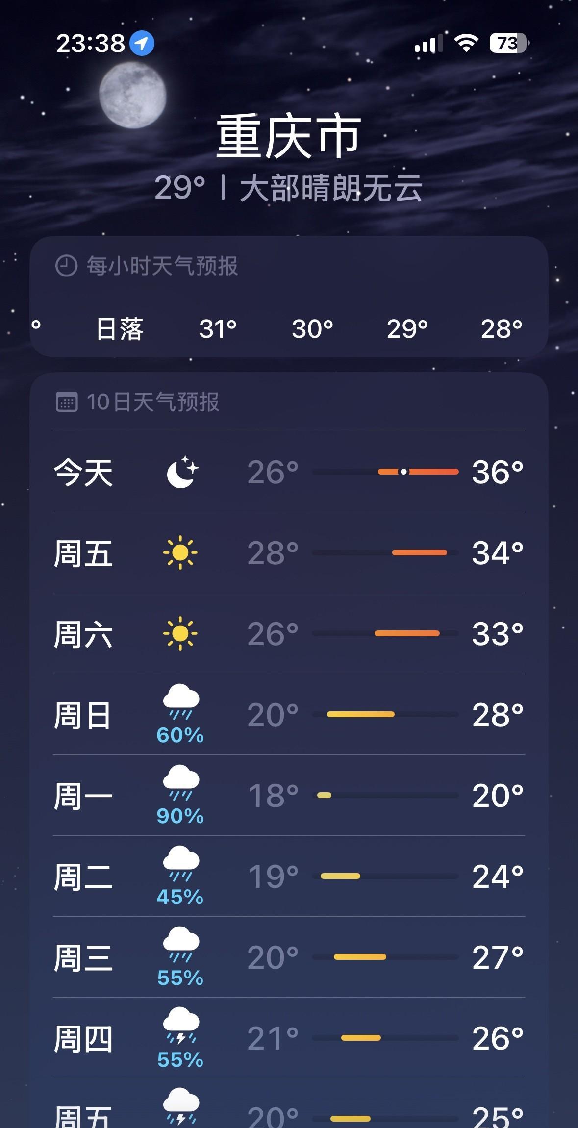 10月10日，重庆主城区，依旧35度高温，秋老虎太坏了！可是我又不想开自己家里的