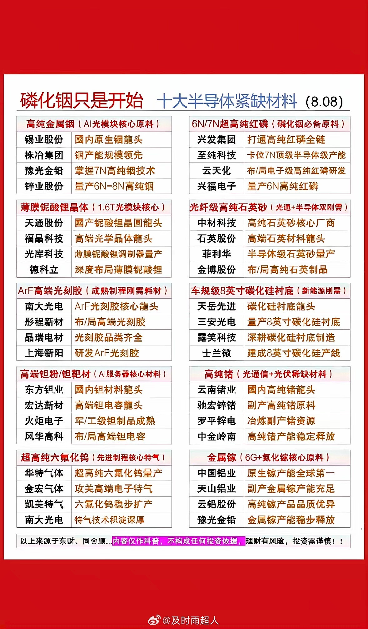 磷化铟只是序章！十大半导体材料藏宝图，AI与6G时代的硬核科技盛宴。磷化铟最近火
