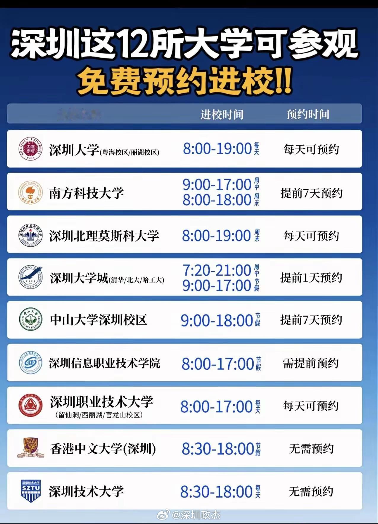 深圳大学参观预约，公众号直接搜学校名字就行。深圳