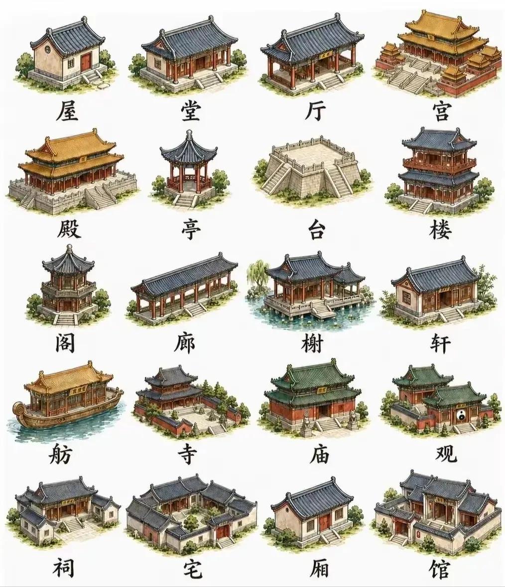 古代建筑文化真丰富，还是中国古建筑好，寓意深远！亭台楼阁轩榭廊坊，宫殿府邸家