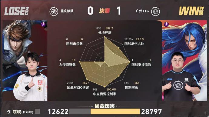 小胖夏决首局MVP夏决首局就燃成这样！小胖打野节奏拉满，团战切入果断，这MVP