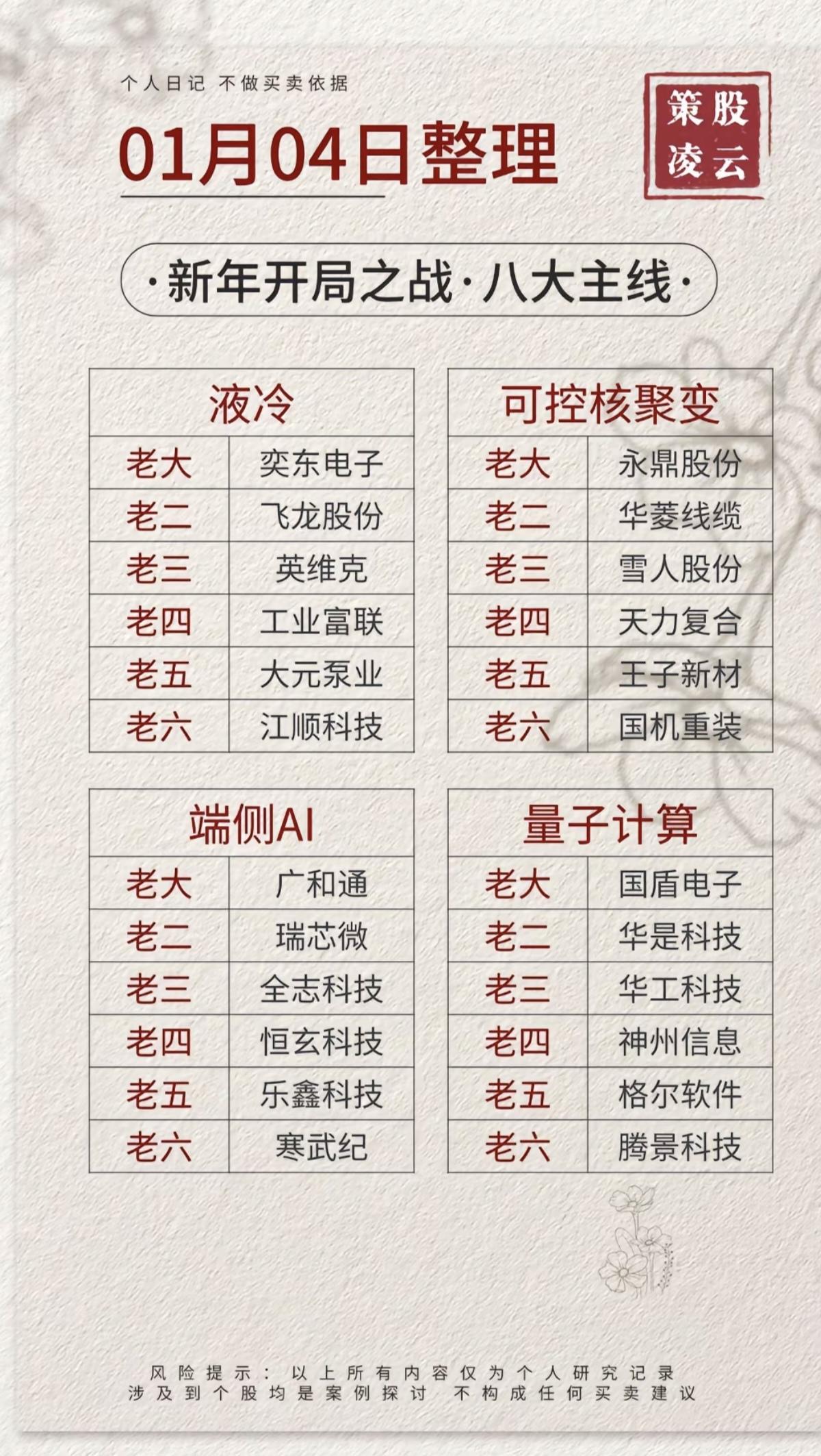 1.5周一2026开局之战，八大主线！1.液冷服务器2.可控核聚变