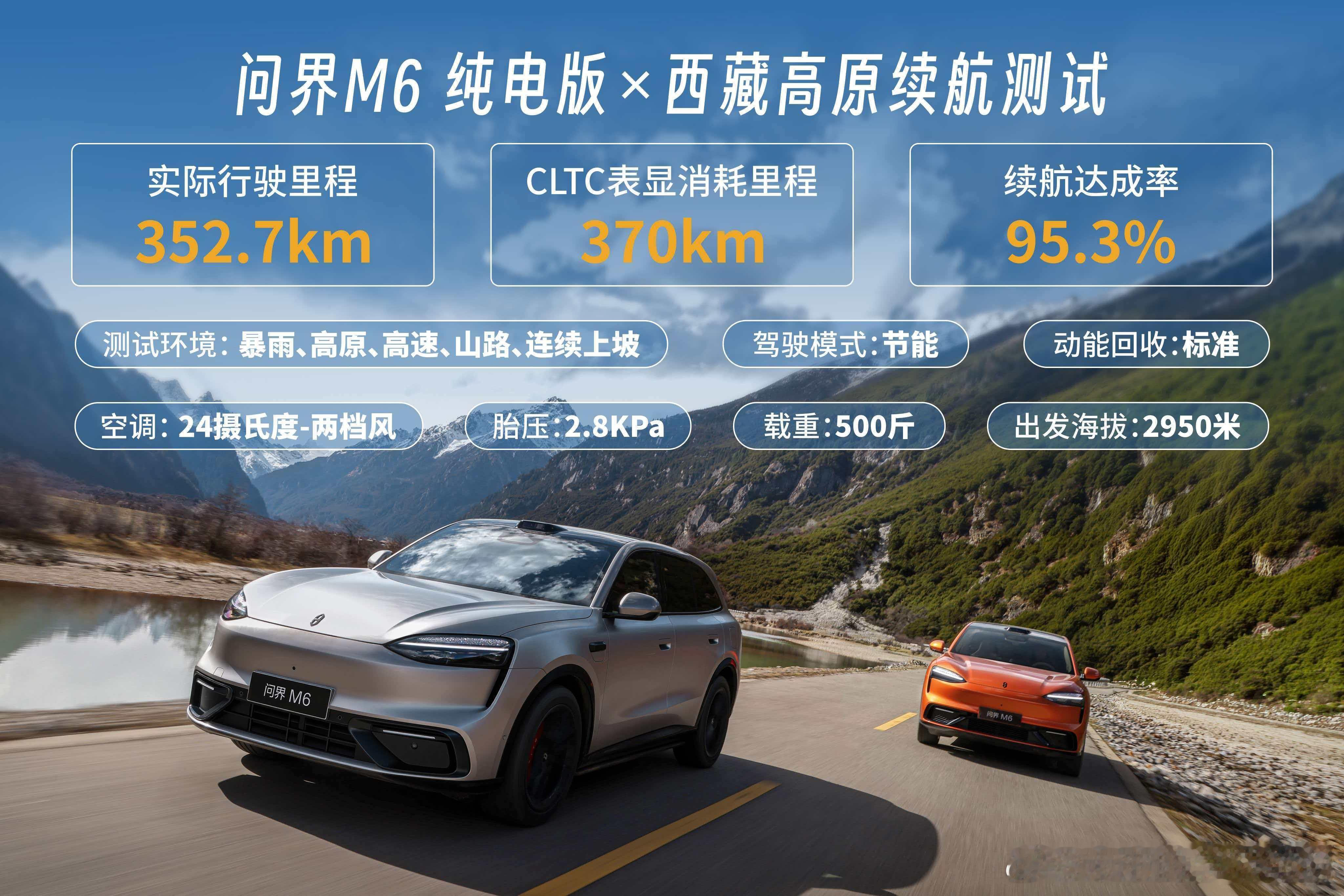 问界M6纯电版的续航表现达到了同类纯电车型的优秀水平，问界纯电不好做的标签，也算