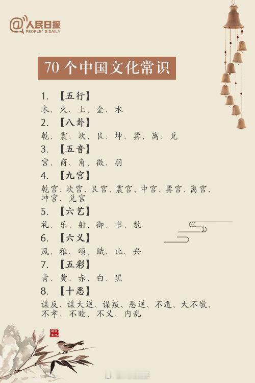 人民日报整理出70个中国文化常识[思考][思考]看完长知识了！​​​