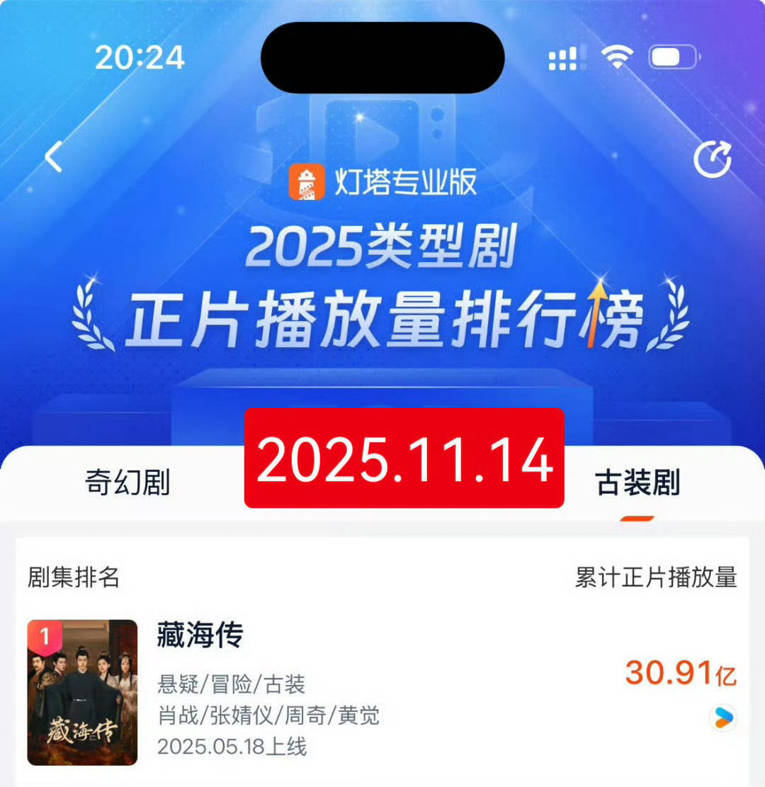 肖战藏海传播出半年荣登站内N刷榜第十了！好牛的长尾！藏海传的火爆程度远超你我想象