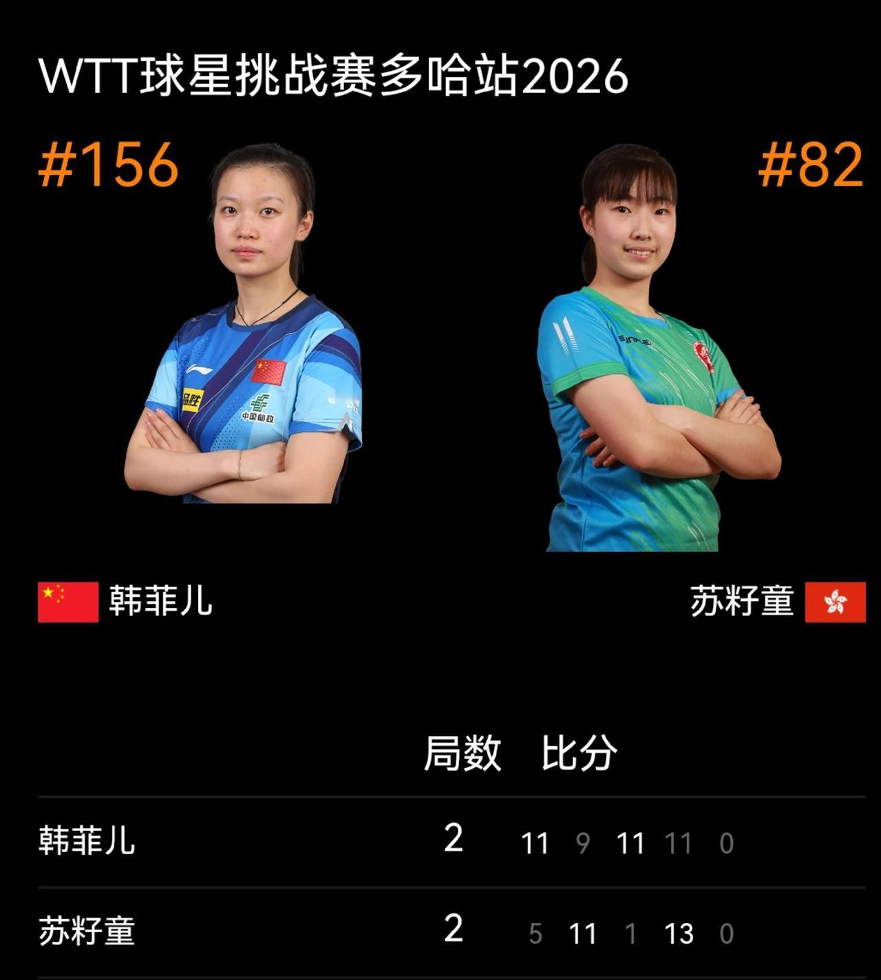 2026多哈球星挑战赛1月14日赛果闫禹桐韩菲儿止步资格赛张禹珍/赵大成进