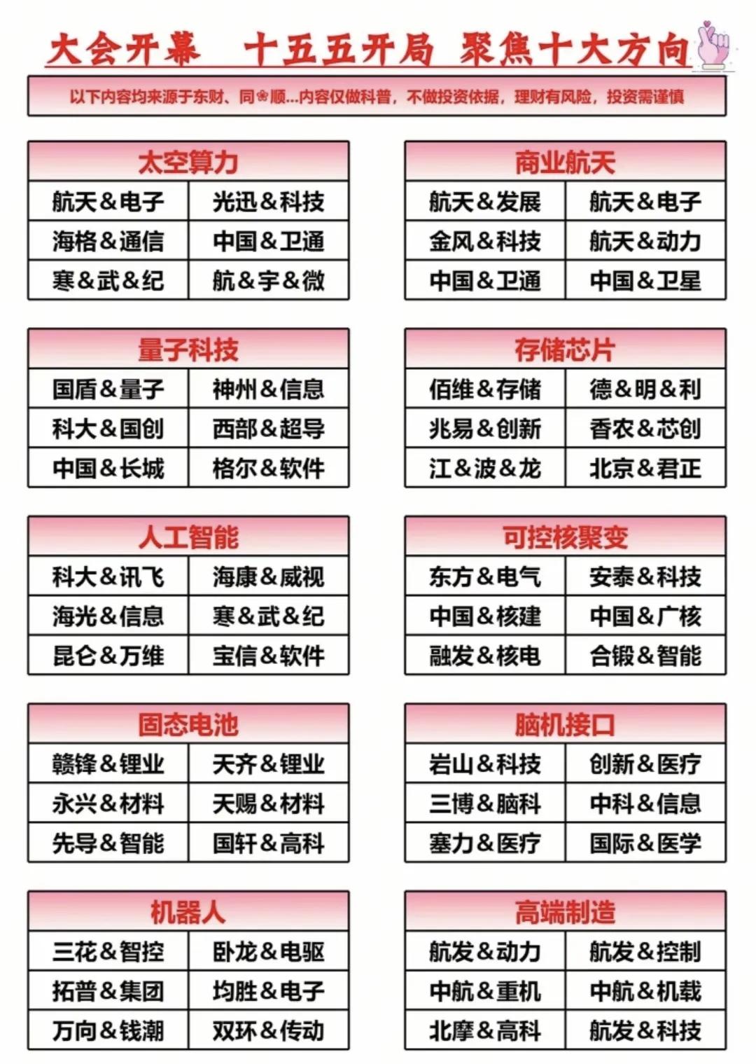 “十五五”开局之年，科技主线与高端制造的投资脉络已清晰！从太空算力、商业航天到可