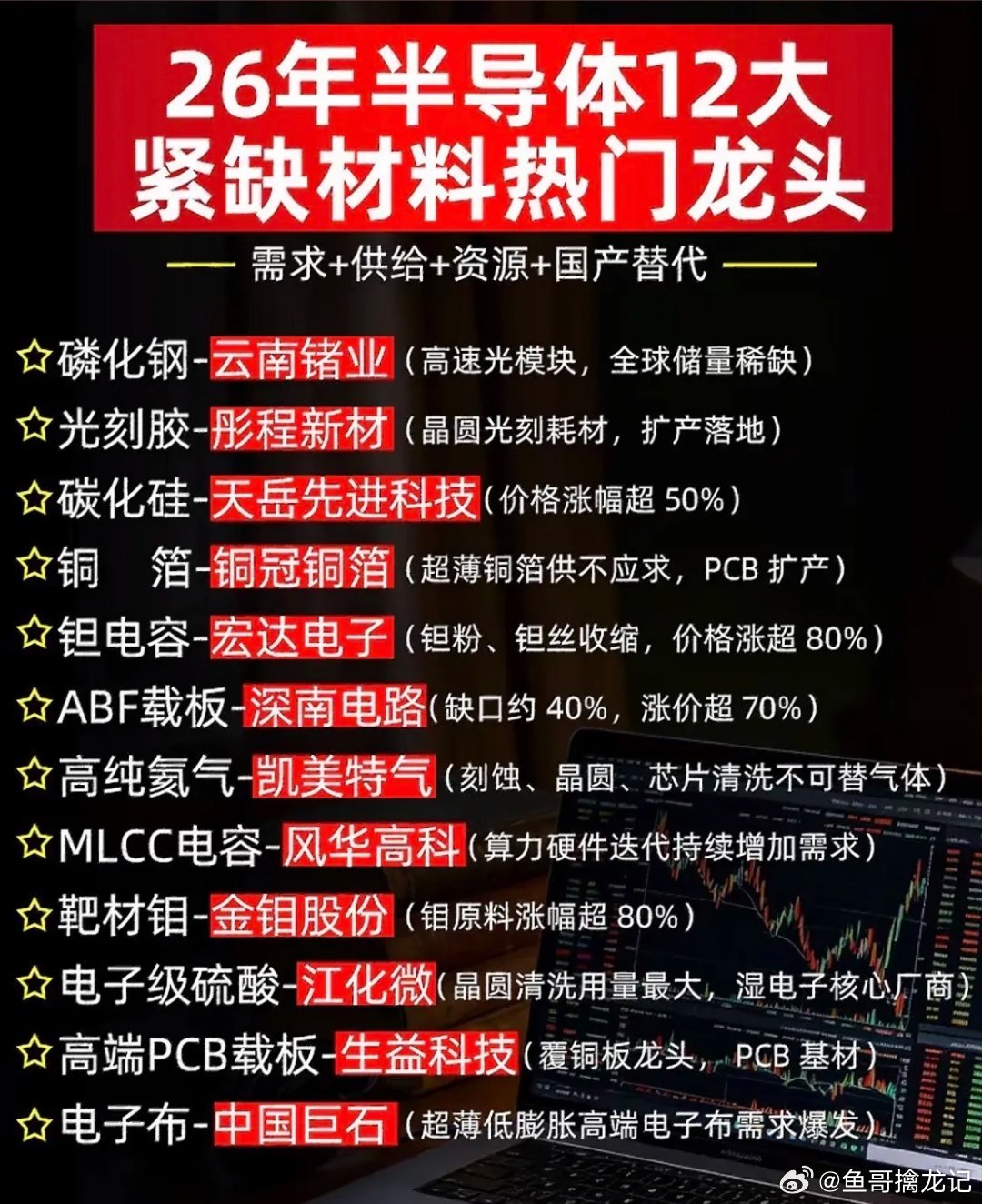 26年半导体12大紧缺龙头，国产替代风口来啦！这波硬核干货，快把未来握手里~20