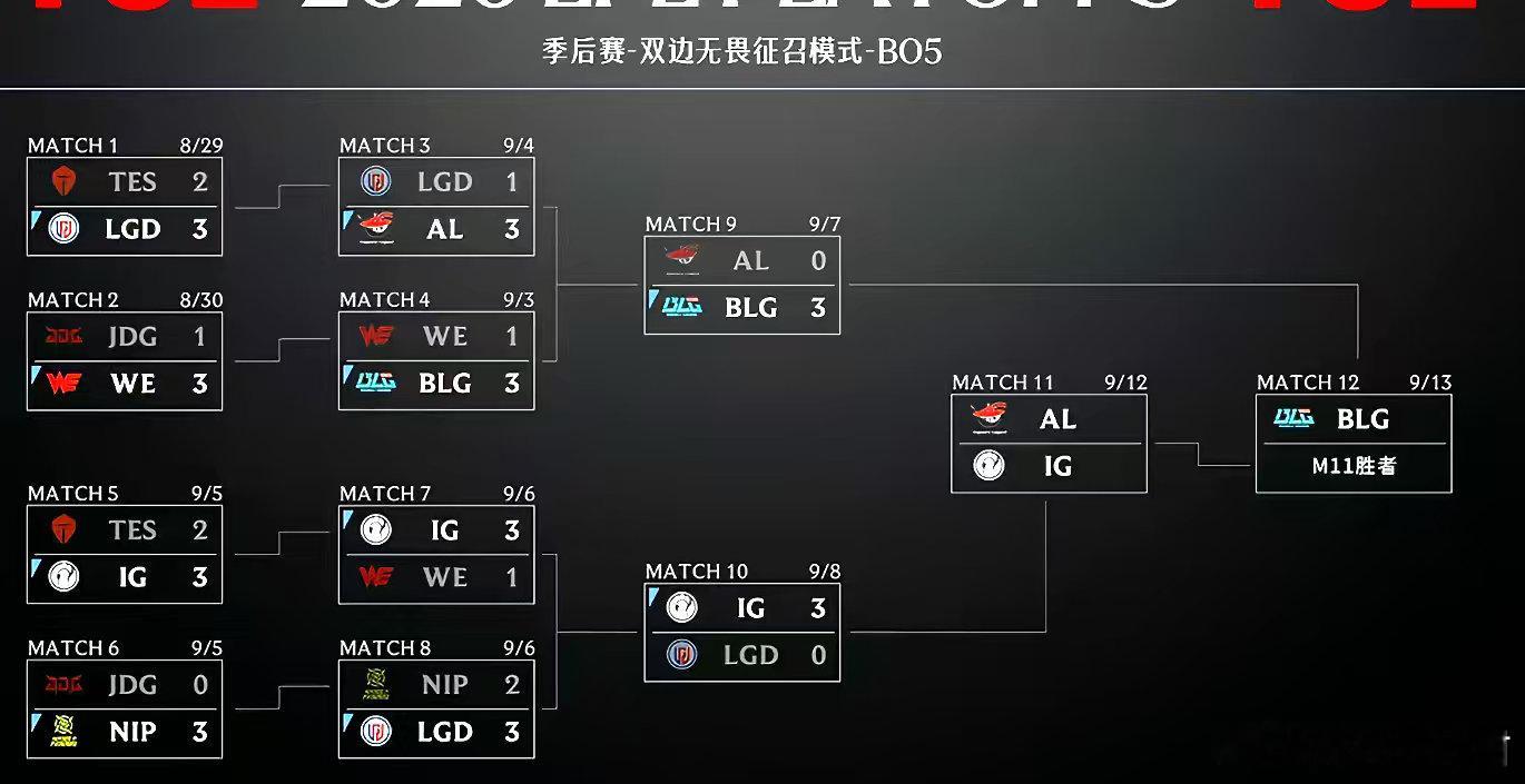 #iG晋级LPL败决#赢下每一场bo5才终于拿到冒泡赛名额，你们好争气，你们都打得太好了！真是不容易