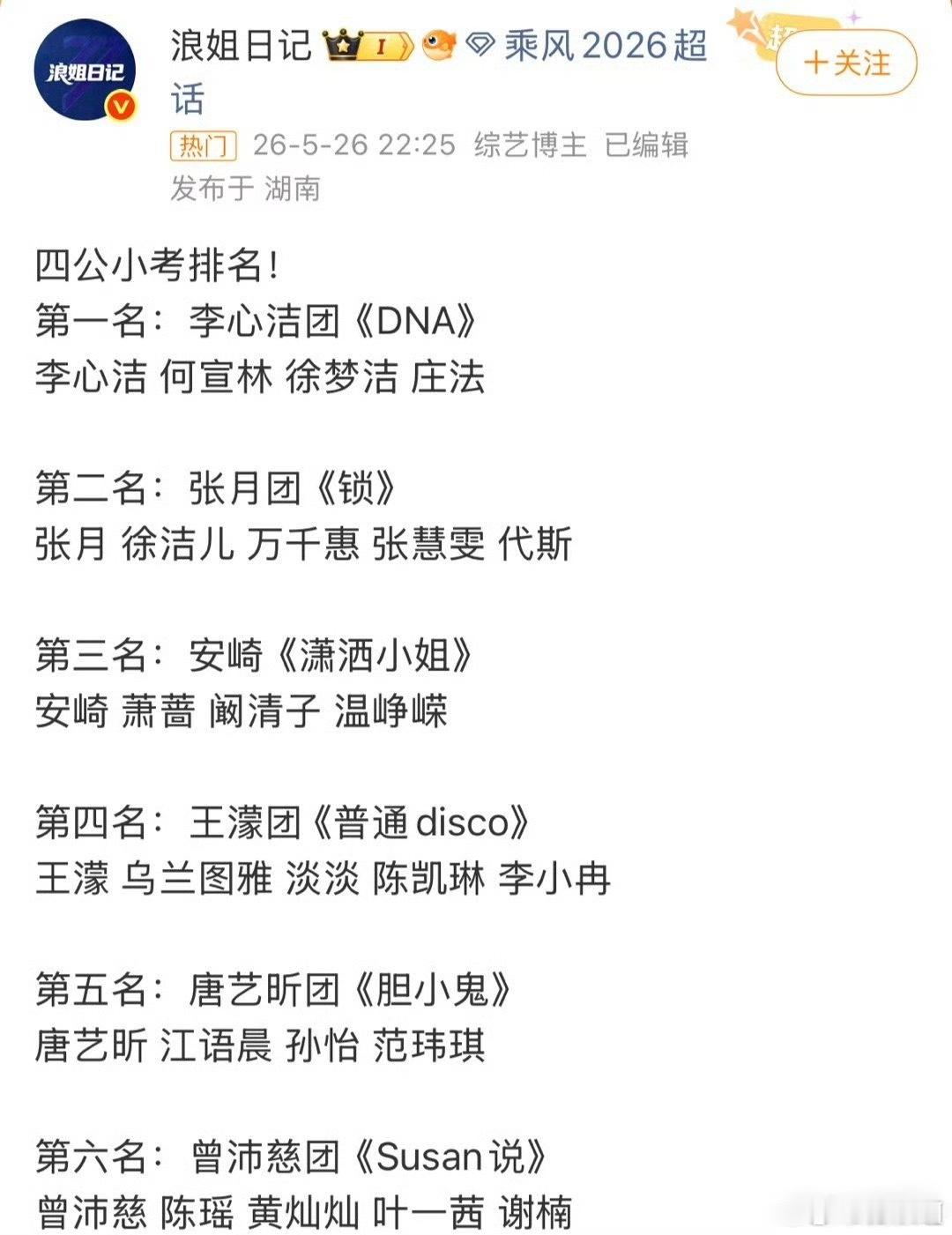 乘风2026四公小考结果出炉，李心洁带队逆袭登顶，全网直呼养成系惊喜✨李心洁团四