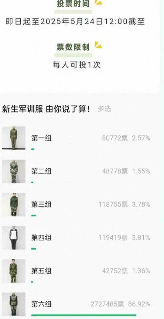 大学新生的天塌了，312万人选出最新军训服。