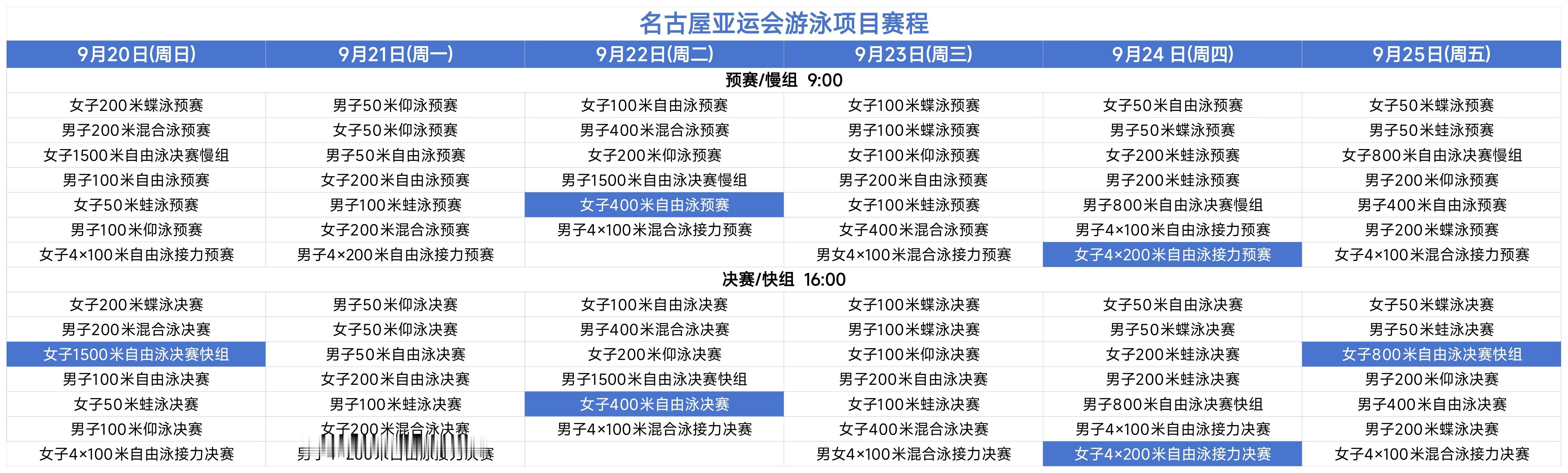 洁尽全力厉冰秣马洁尽全力🏊♂️名古屋亚运会游泳项目(9.20-9.25)🧊