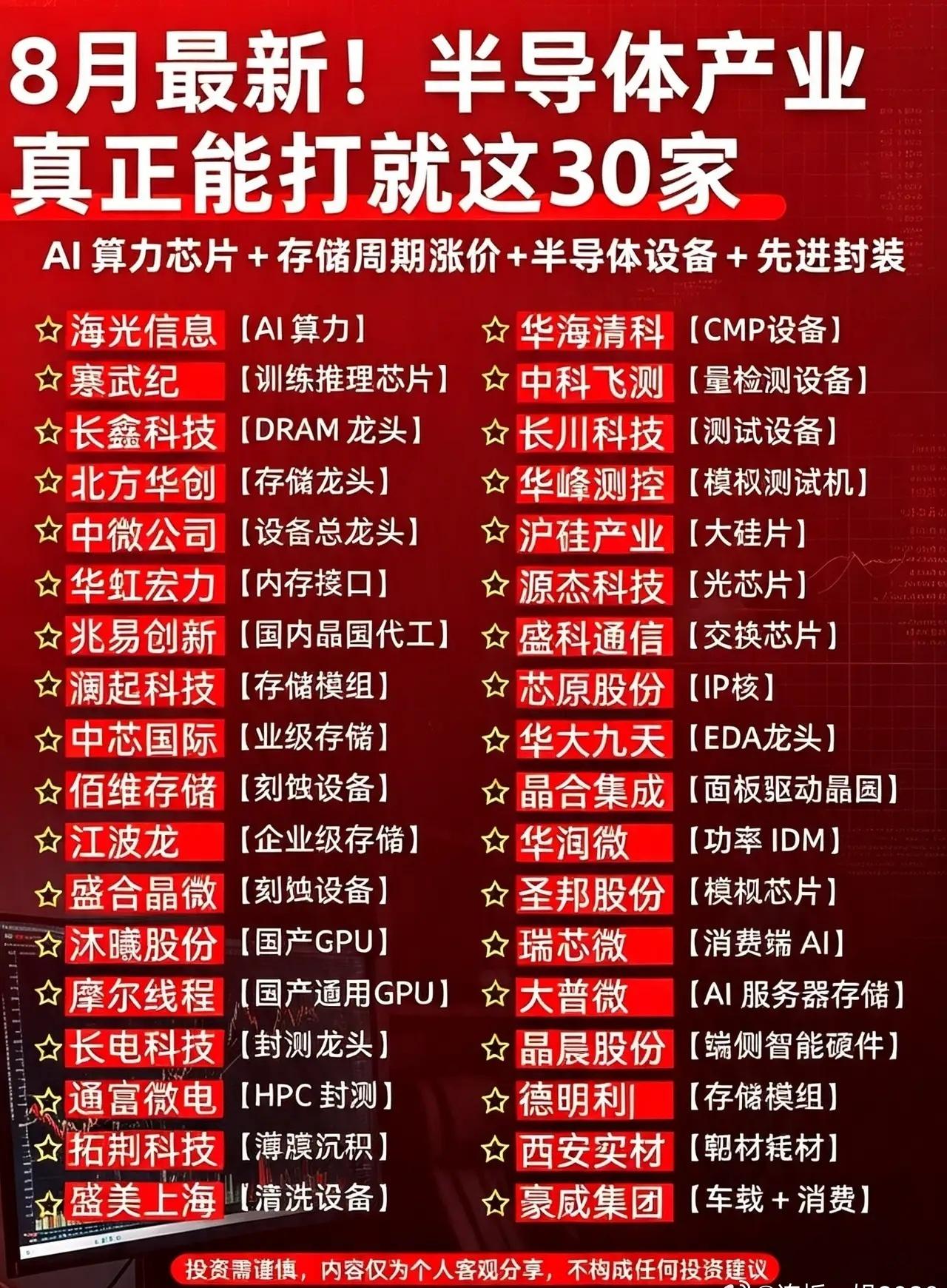 8月半导体怎么看？四大细分赛道，30家核心企业梳理清楚！近期半导体板块轮动频
