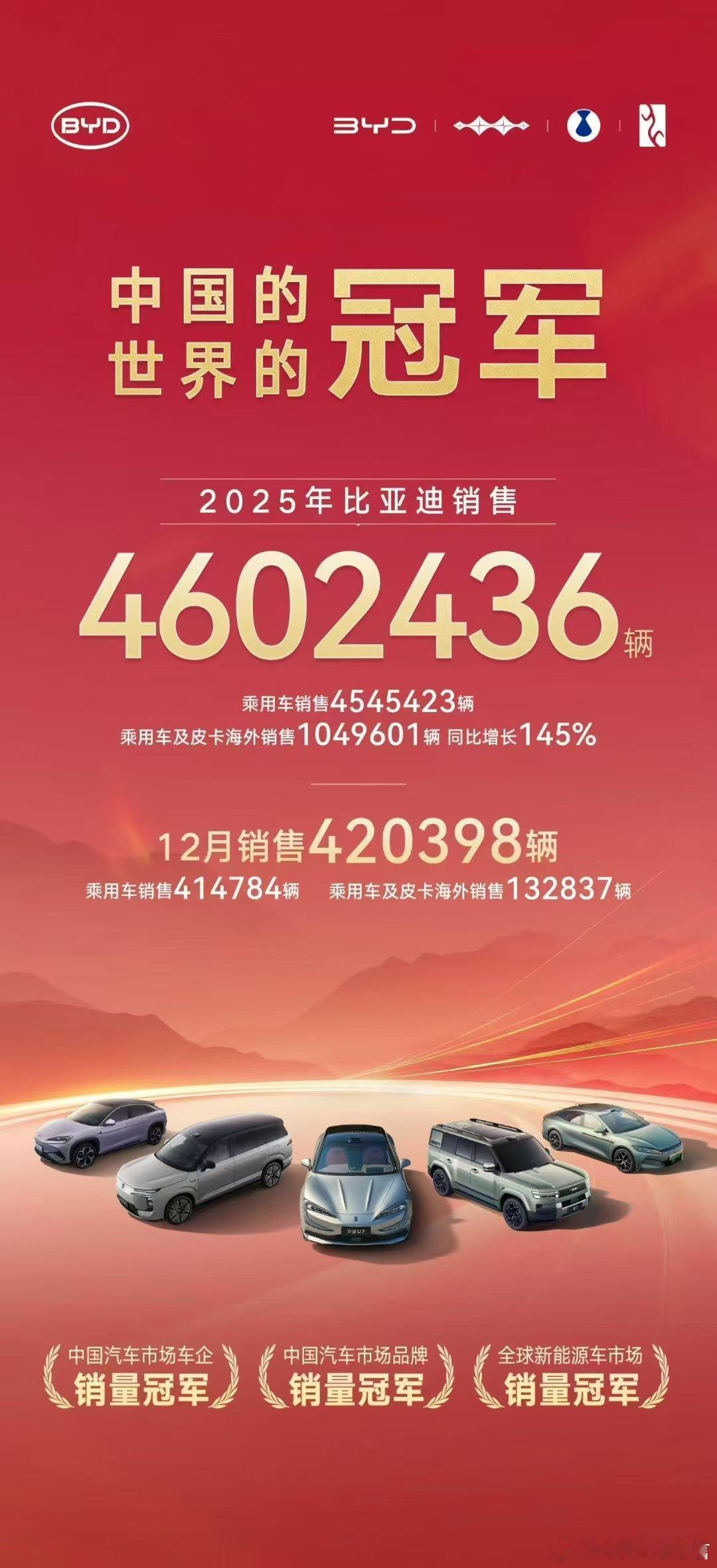 新能源汽车2026第二波数据来了👏比亚迪汽车25年销量460万辆，海外破百万