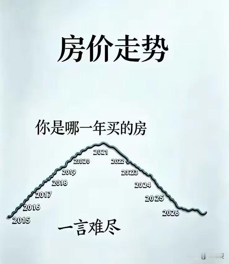 这个图片太真实了。站在山顶上的太可怜了，我是16年，正好是坐过山车了。