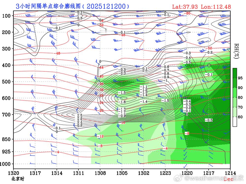 【雪何时停】今天太原、郑州、石家庄、北京、天津、济南先后迎来今冬初雪。图1-6为