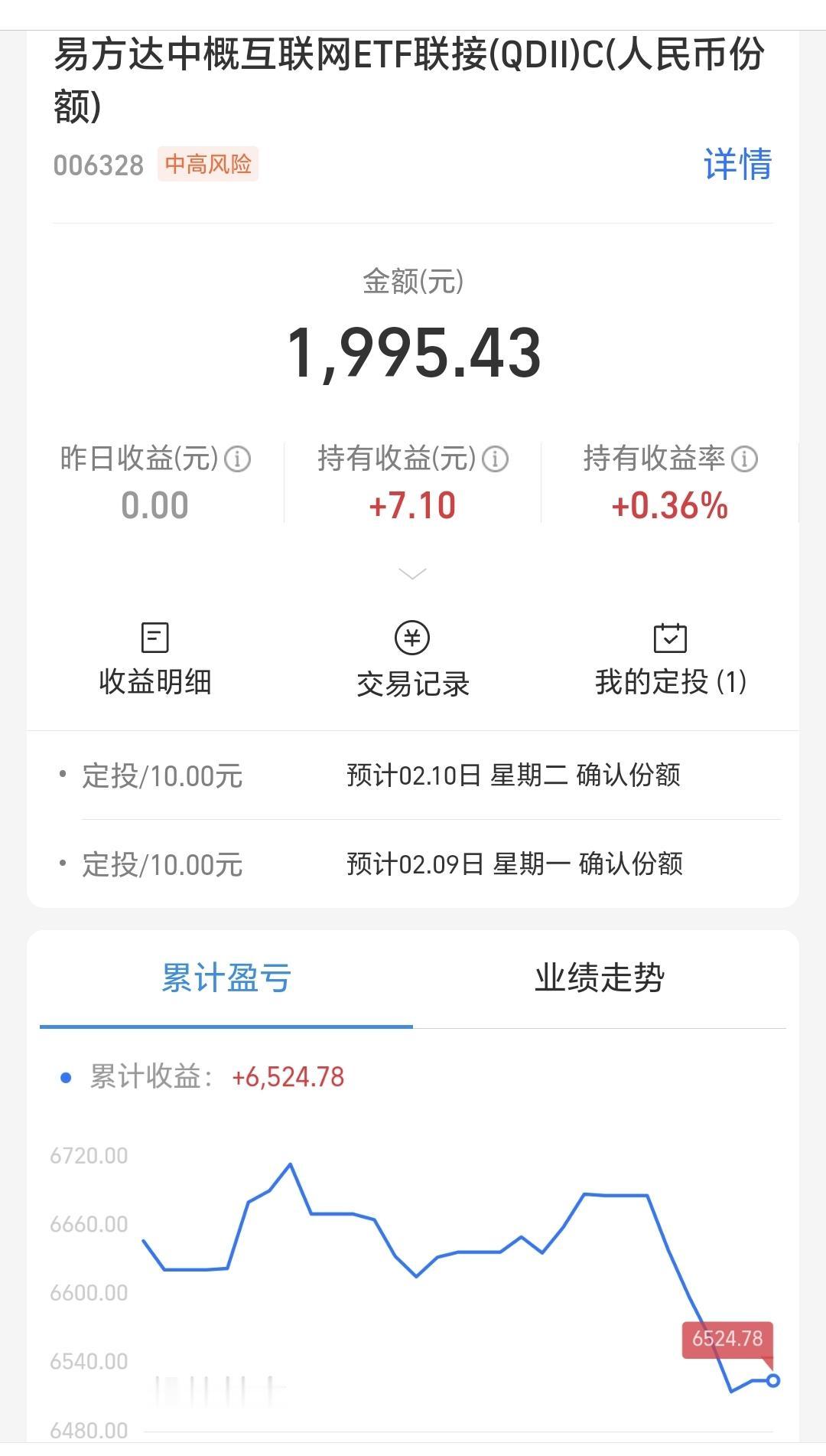 基金：中概互联网板块调整了定投额度中概互联网基金我持有金额很小，持有了1995