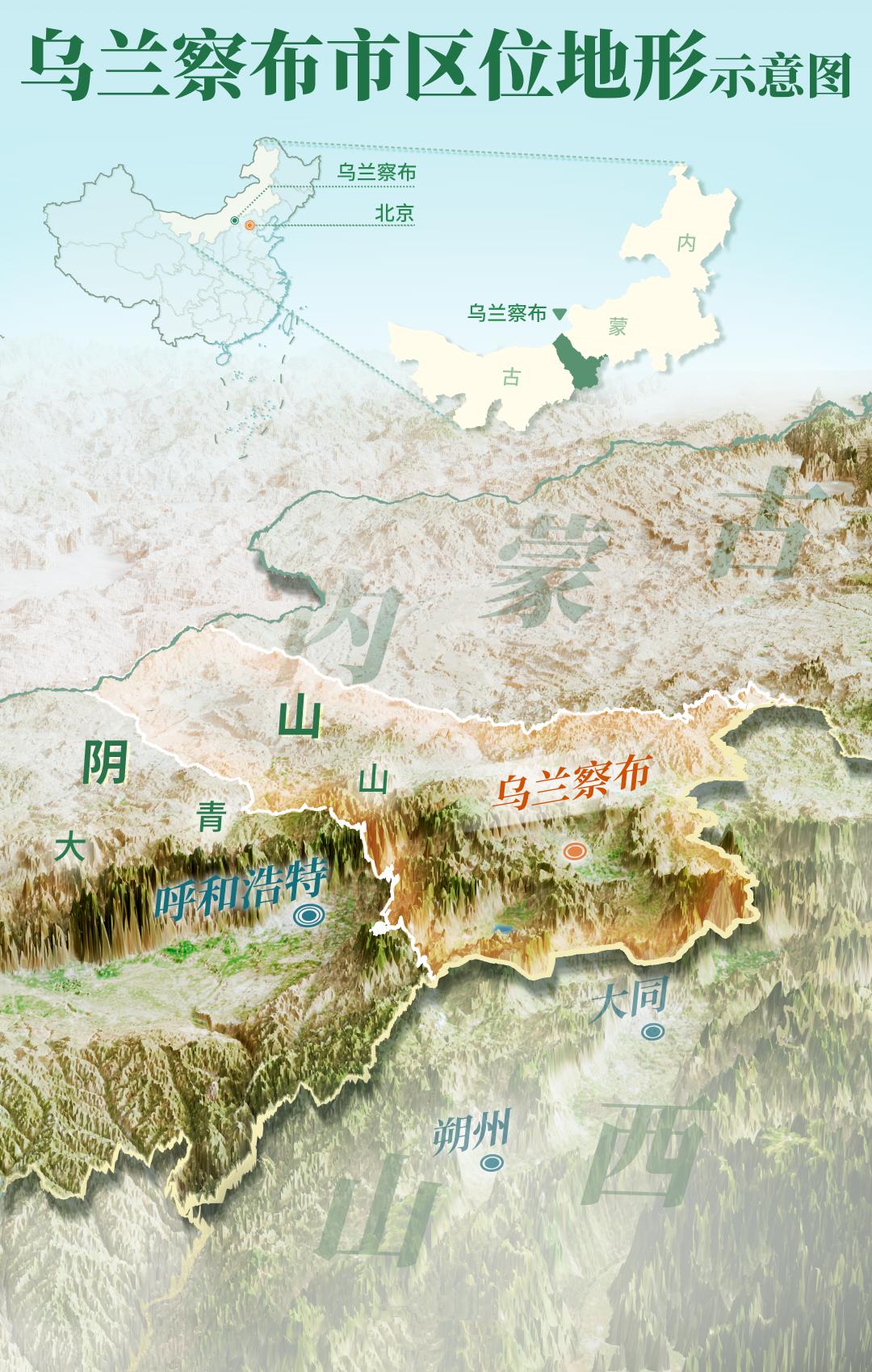 乌兰察布——阴山隘口，草原通衢。乌兰察布位于阴山北麓，晋、冀、蒙三省交...