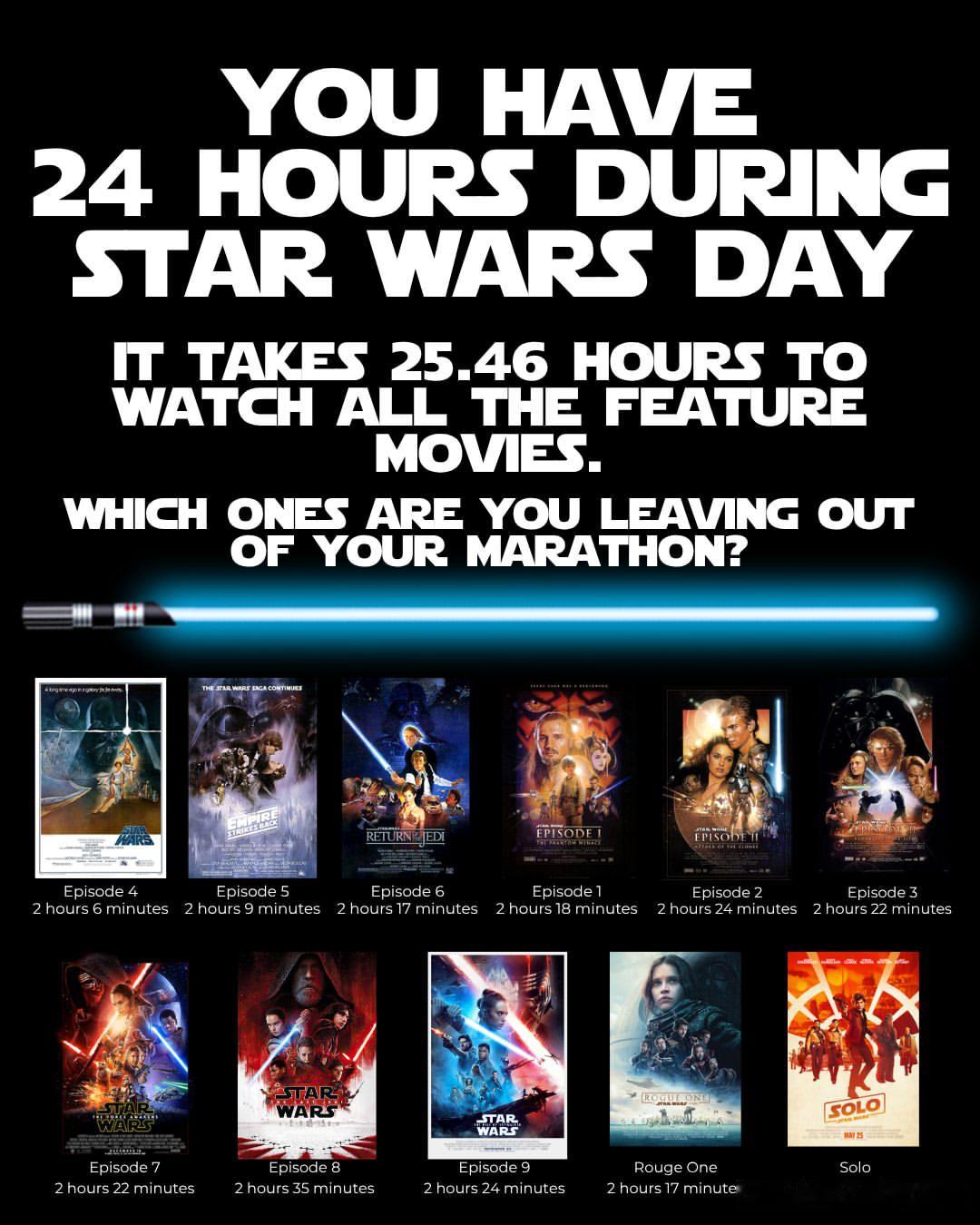 今天是星战日，MaytheForcebewithyou目前《星球大战》
