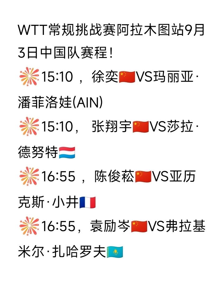 国乒四位资格赛小将全部晋级资格赛第三轮[赞]！四位小将在WTT常规挑战赛阿拉木