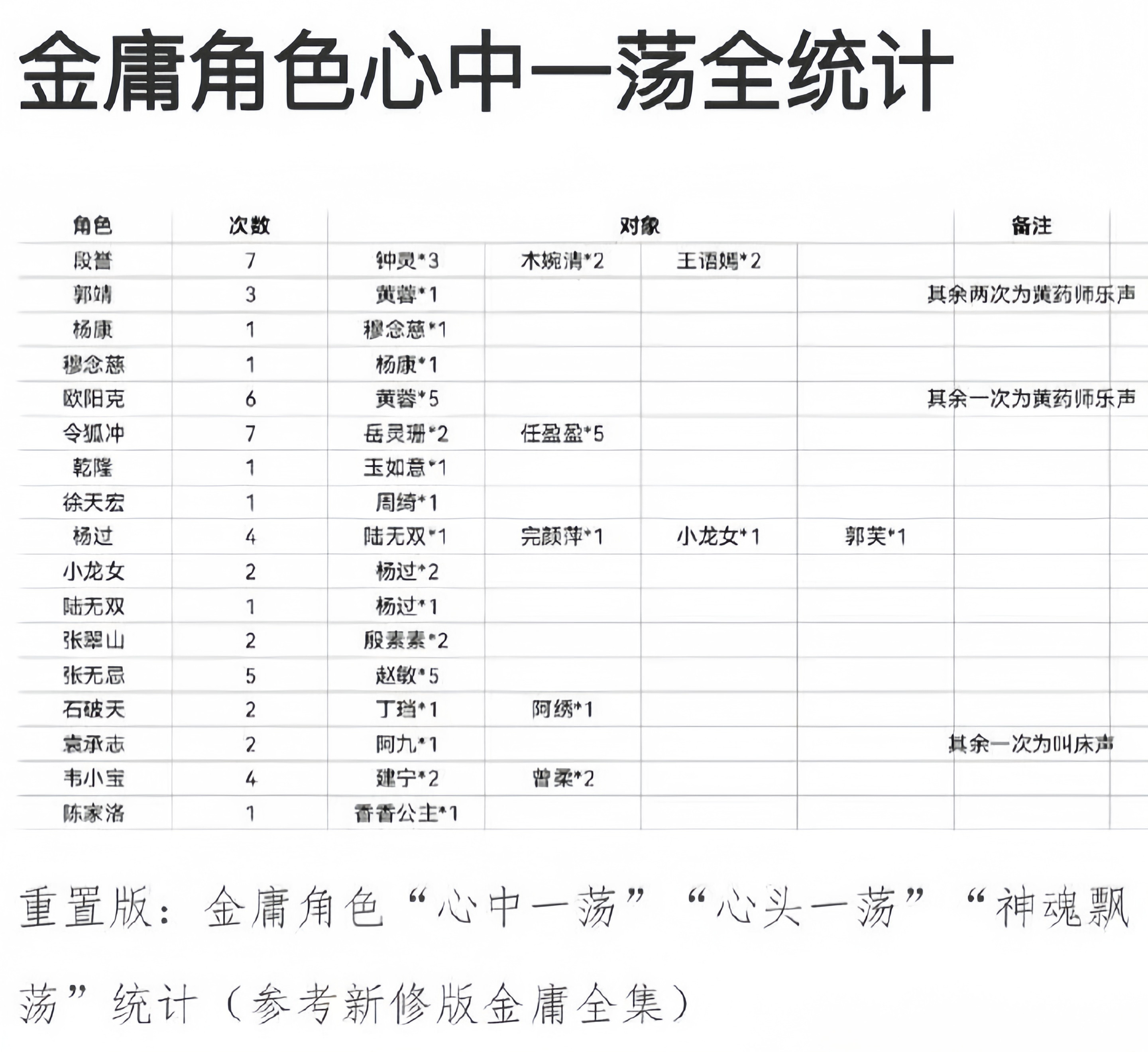这个能看出来里面有些人很花心，有些人很专一