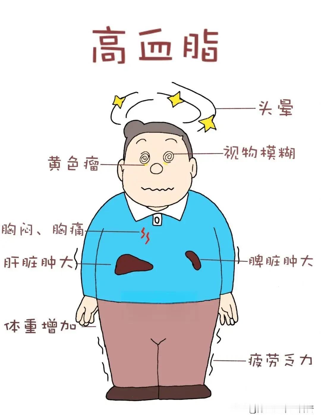 高血脂多是脾胃“惹的祸”！调对脾胃，血脂悄悄降大家好，我是陈大夫！很