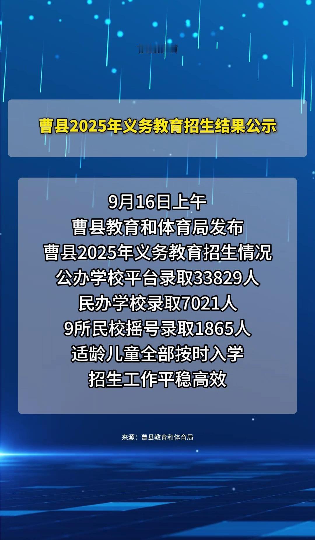 山东曹县今年的小学招生，真是把“教育公平”四个字摆在了台面上。全县四万多名孩子