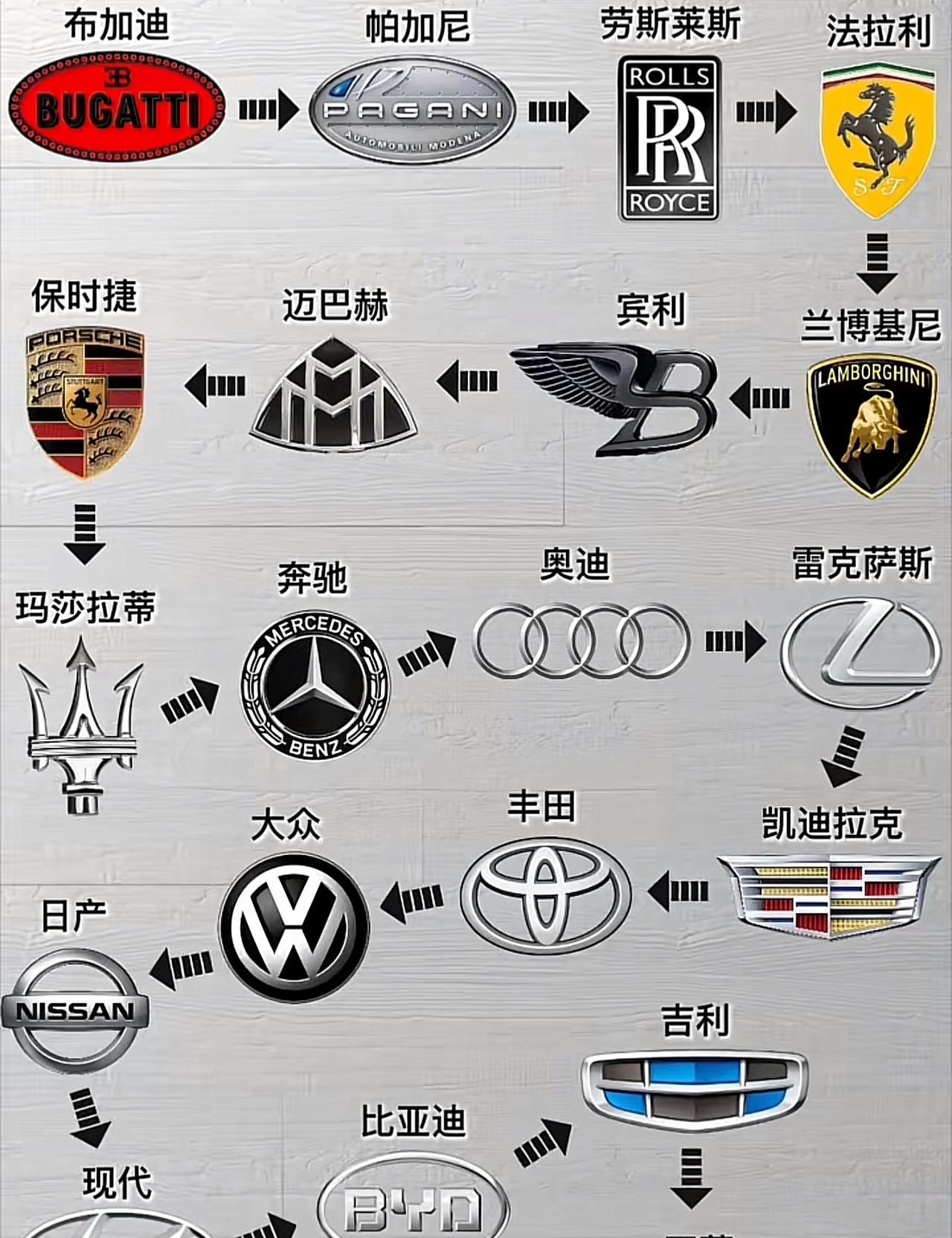 各个汽车品牌定位，一目了然
