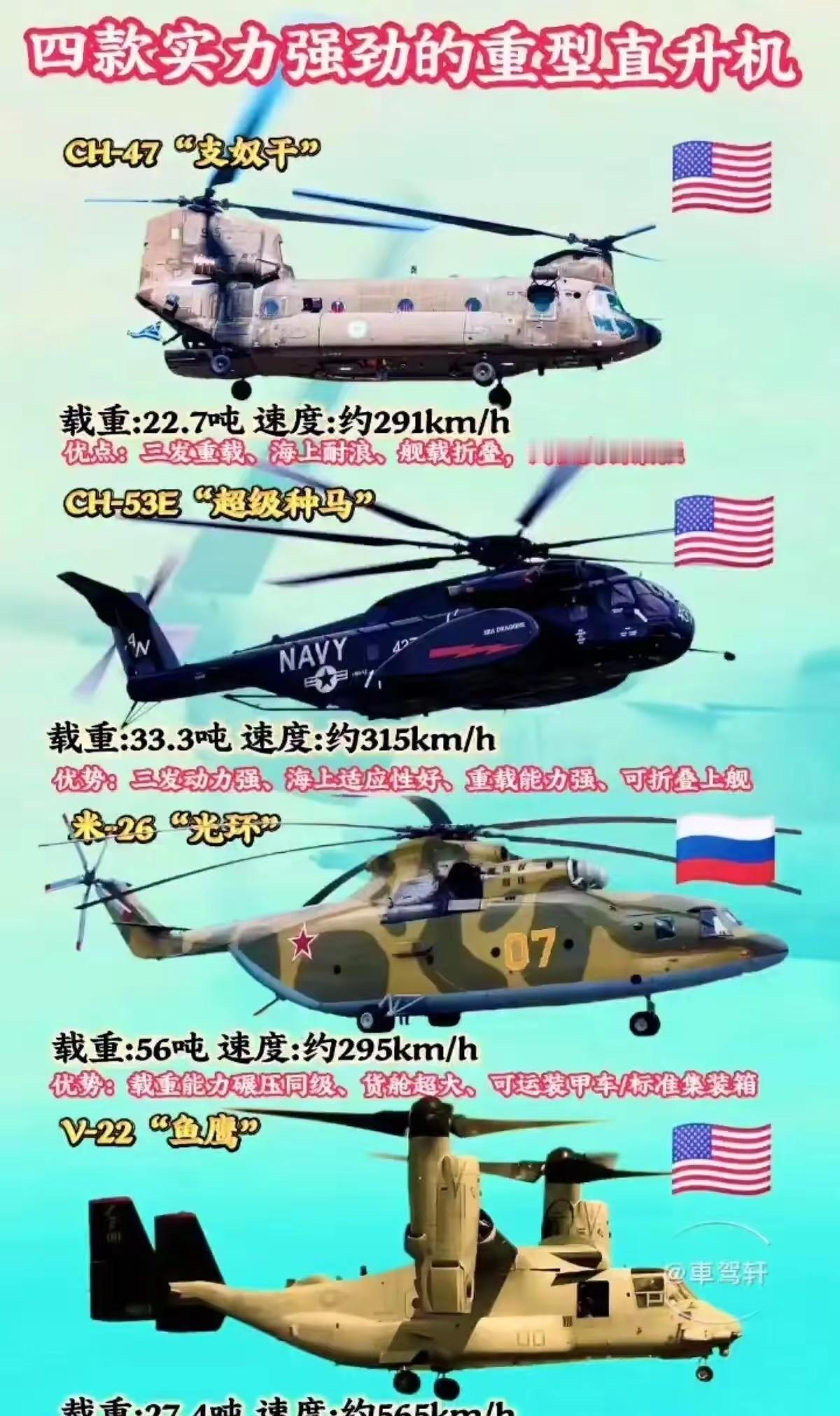 全球四款重型直升机，美国独占3席，俄罗斯一席。直升机对比图大直升飞机美国: