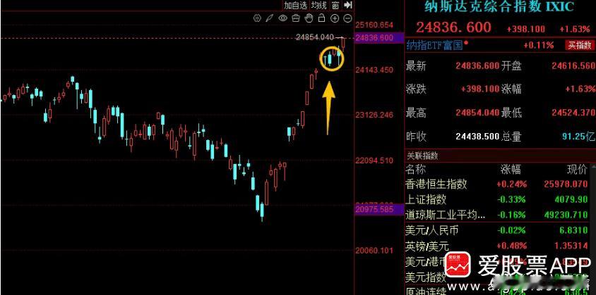 说个有意思的观点，如果懂王真被枪杀了，对A股是好事还是坏事？我觉得弊大于利。虽然