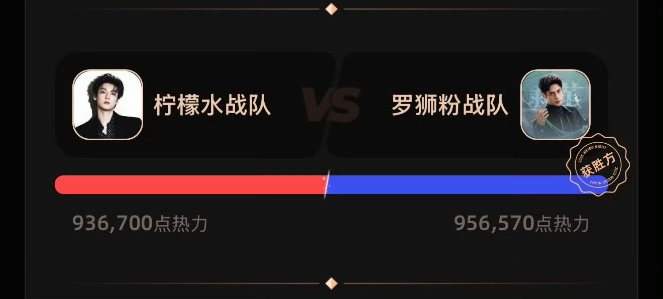 田栩宁输给了罗云熙王一博输给了迪丽热巴田栩宁跑粉真的很快很快..