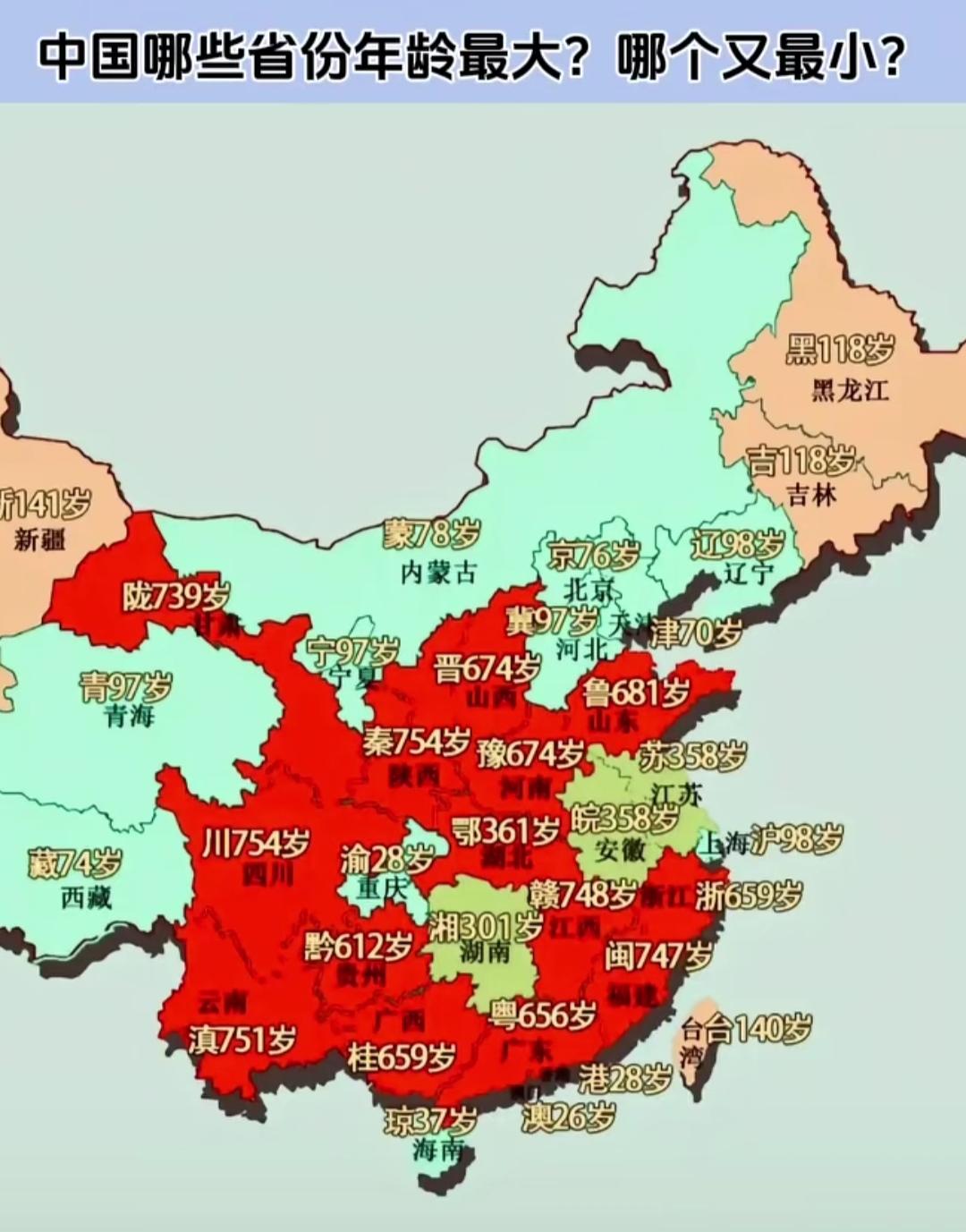 中国各省年龄分布图：谁最年轻，谁最年长？