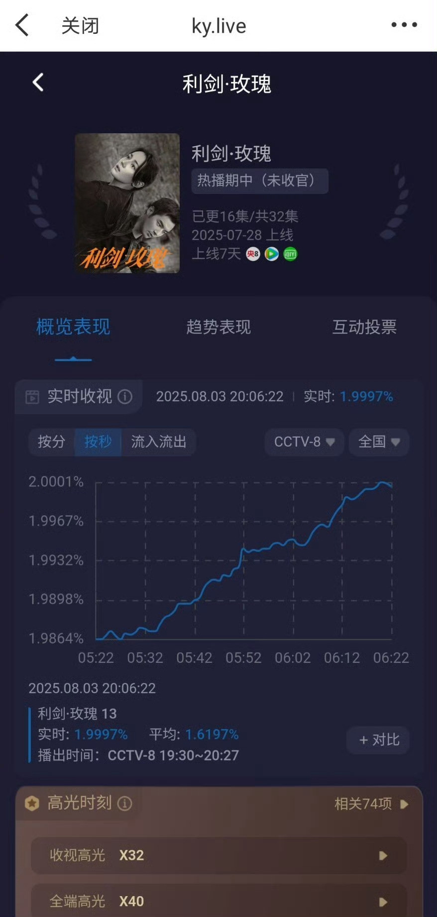 利剑玫瑰今晚第一集酷云破2，今天又有抓坏人又有破案，守护这个迪丽热巴利剑玫瑰​