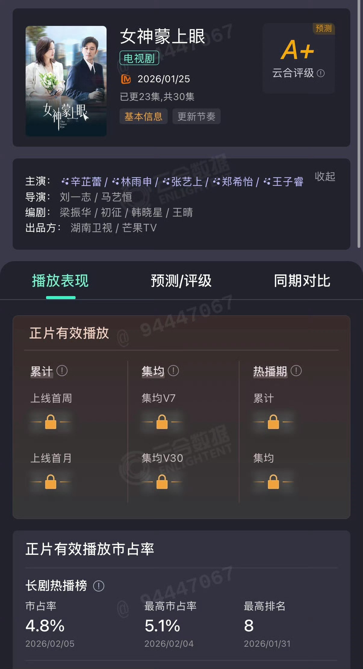 第一个85花能把剧能播成A级的，小丽的大城小事都比不了