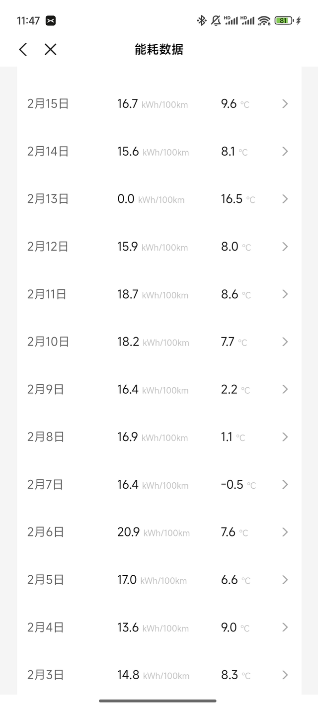 坐标浙江杭州从淮安开到杭州，大概469公里，其余时间都在市内开，除了休息，日均
