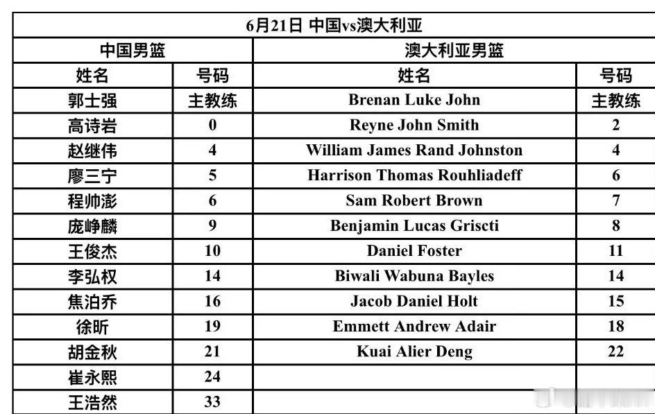 中国男篮12人名单出炉，阵容兼顾老将经验与年轻活力，承载着球迷期待。队员需磨合配