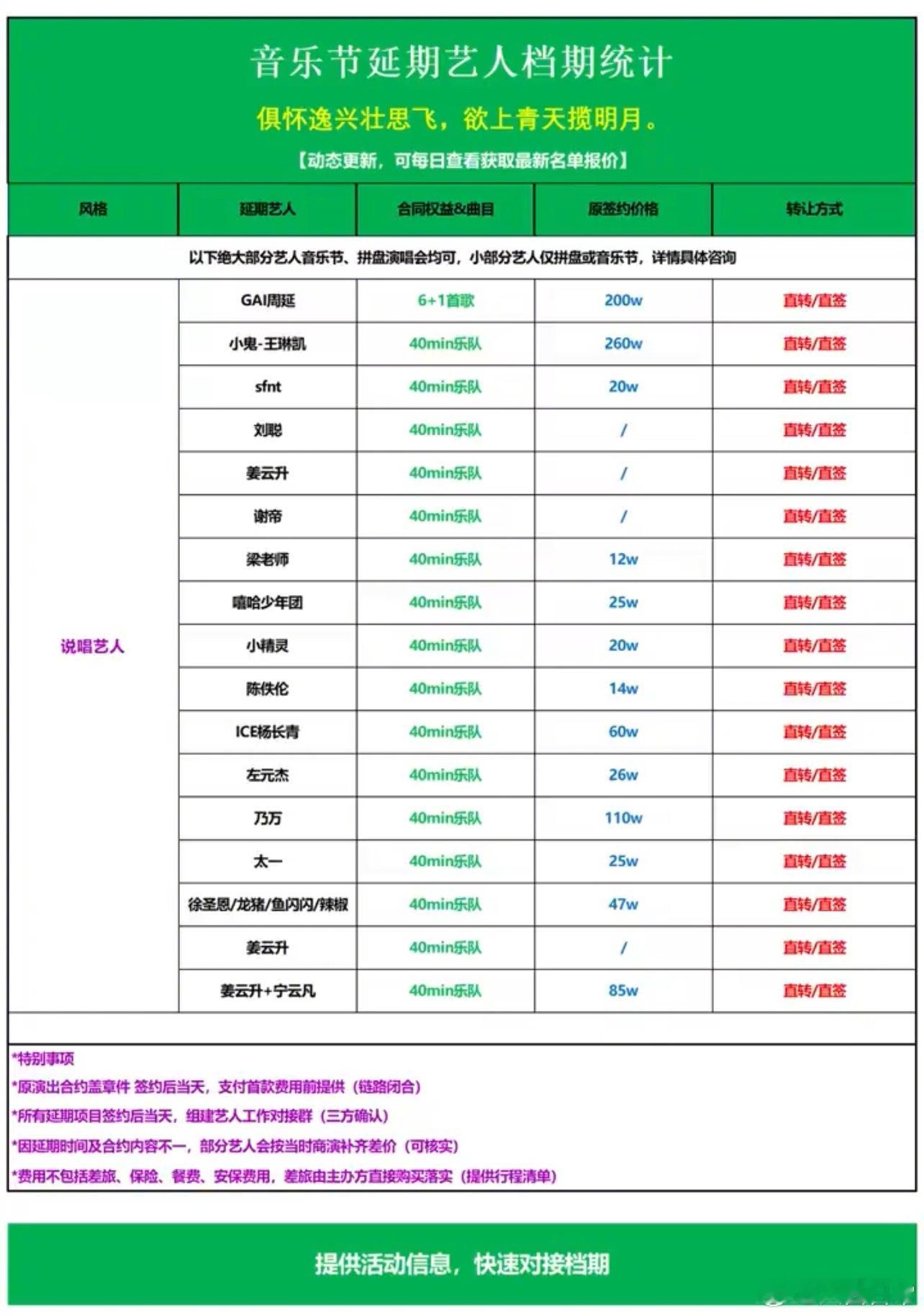 网传歌手参加音乐节的报价