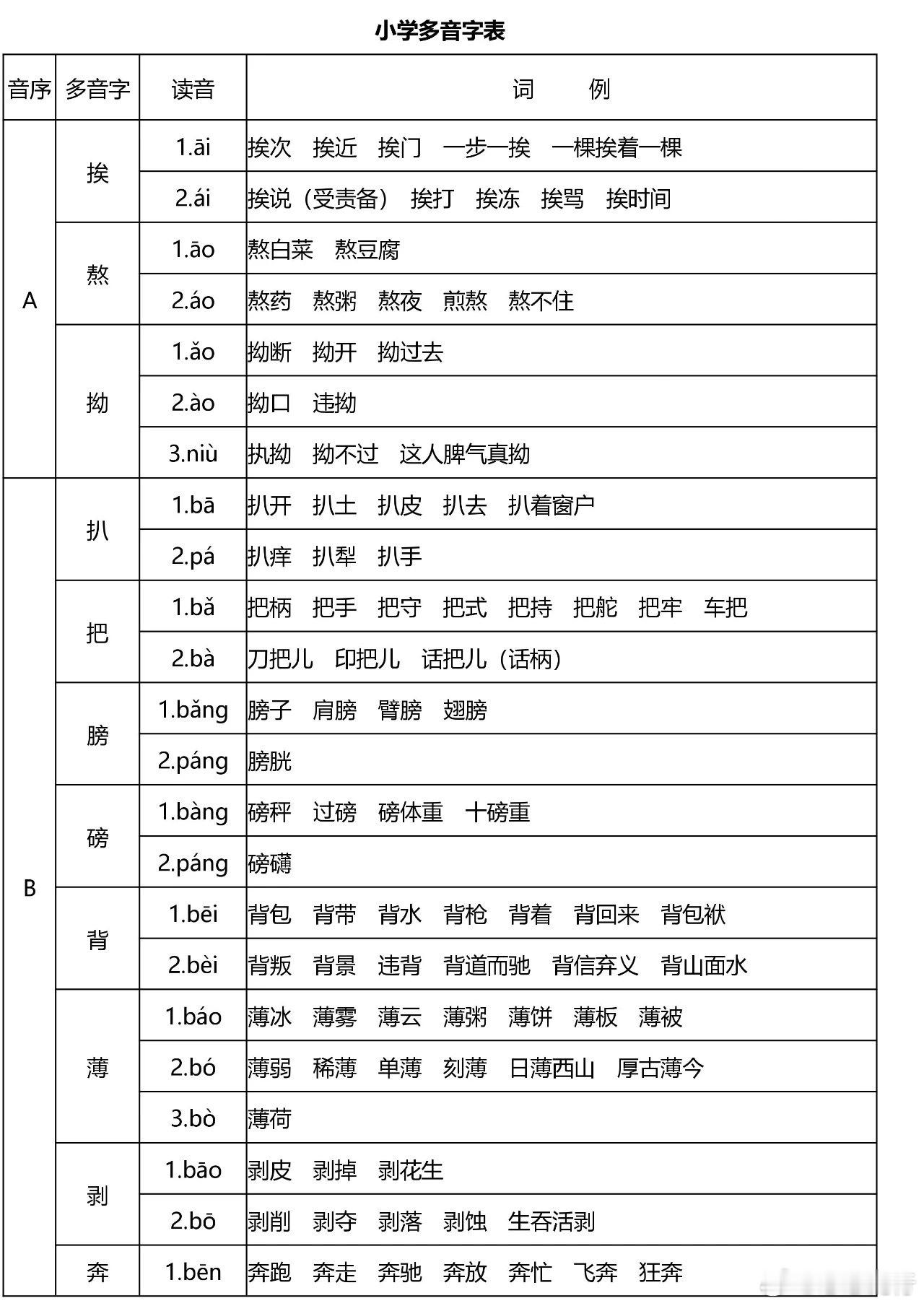 【1-6年级】语文多音字速记表，规范全面（可打印）