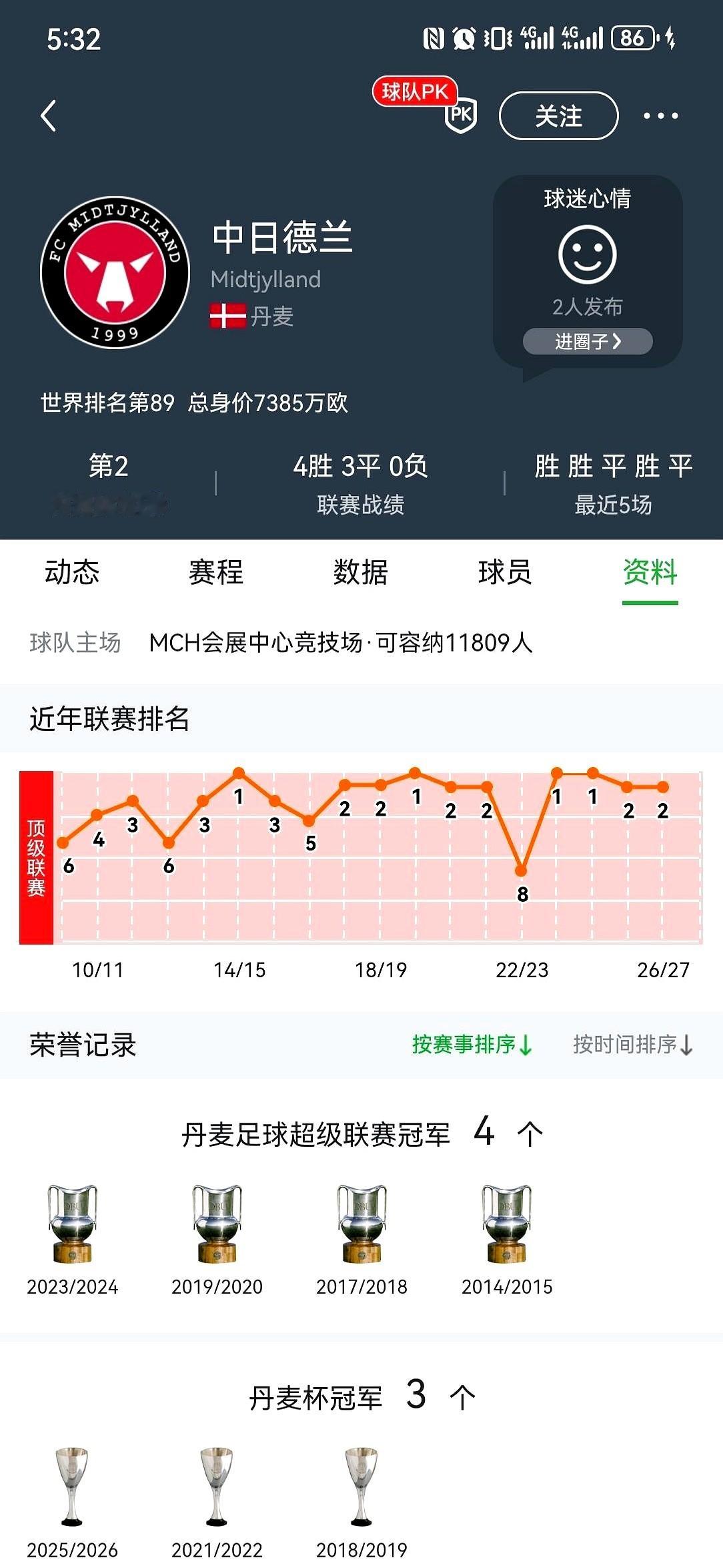20岁的王钰栋要走了，下家不是中超豪门，而是丹麦超级联赛的中日德兰。中超的温水已经喂不饱这小子的天赋