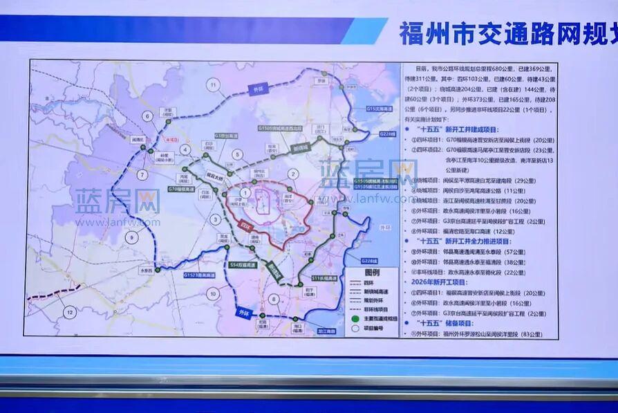 重磅！福州“四环”、新绕城及“外环”最新规划曝光！日前，福州市最新交通路网规