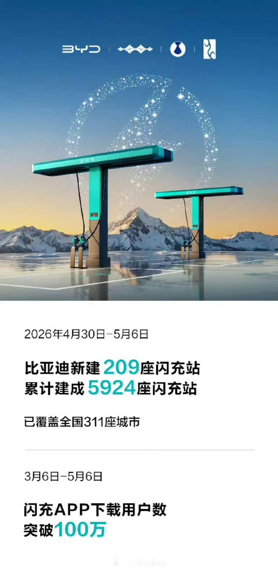 只能用疯狂来形容了，7天的时间比亚迪建了209座闪充站，截止目前已经建成5924
