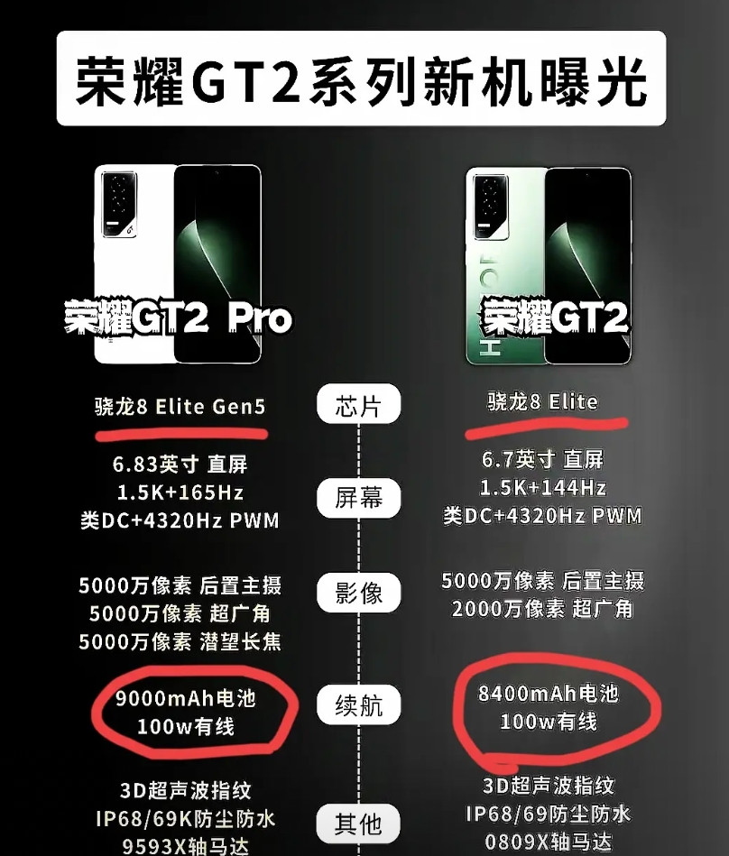 好家伙！荣耀GT2系列这是要砸兄弟的场子啊，荣耀GT2都可以和荣耀500Pro