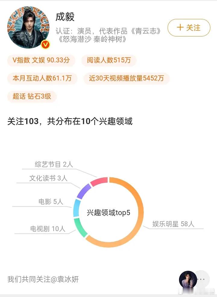 成毅这么多年都没有取关袁冰妍